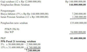 10 Contoh Soal Pajak Penghasilan Pasal 21 Dan Jawabannya PDF